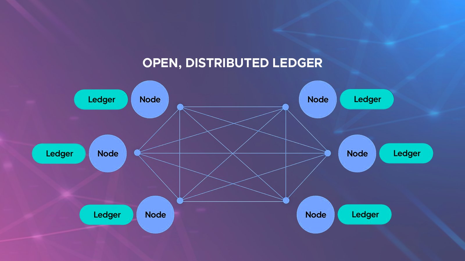 How are blockchains used?